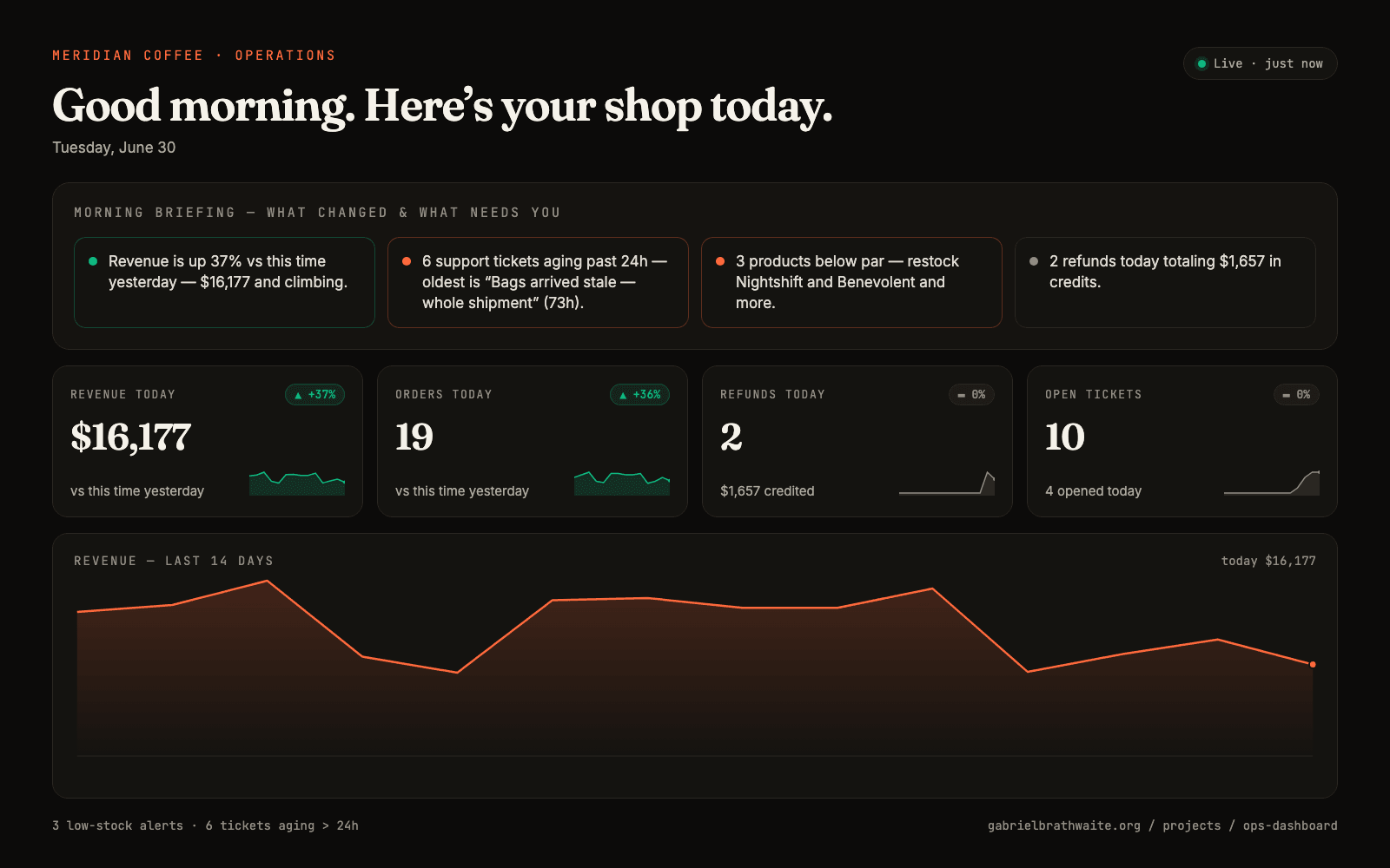 Ops Dashboard Demo cover